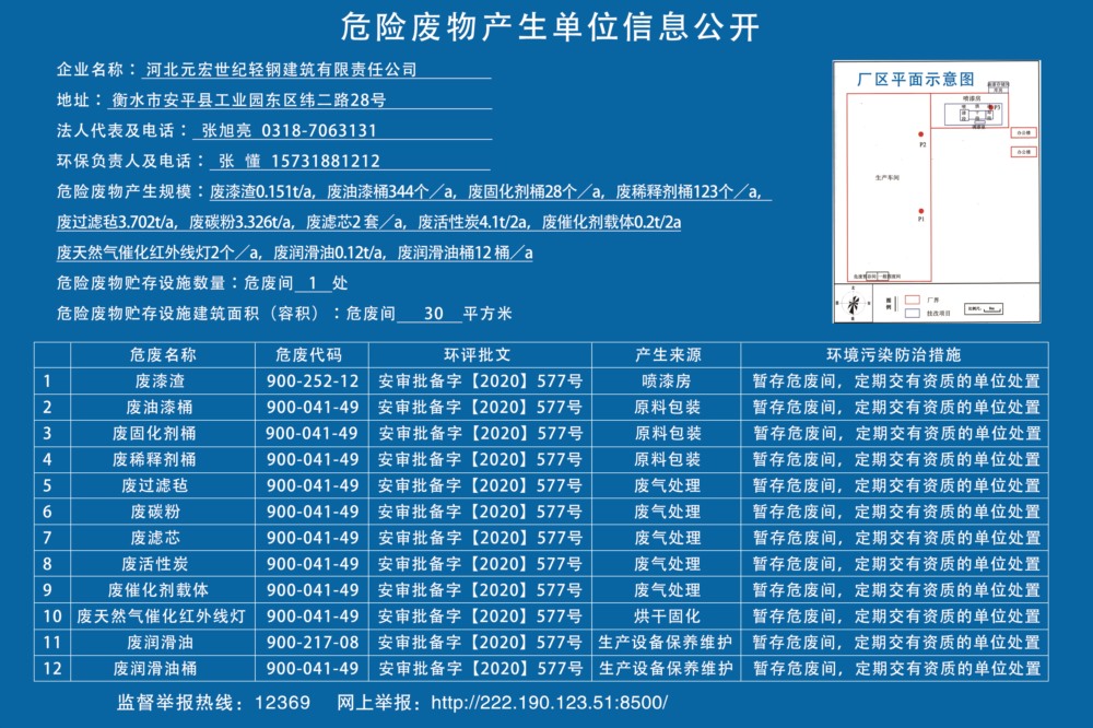 危险废物产生信息公开